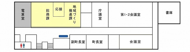 2階の配置図