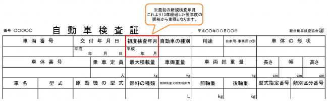 軽自動車重課対象