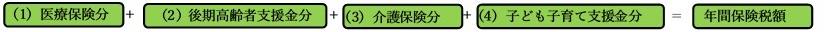 (1)医療保険分+(2)後期高齢者支援金分+(3)介護保険分=年間保険税額