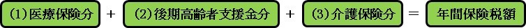 (1)医療保険分+(2)後期高齢者支援金分+(3)介護保険分=年間保険税額