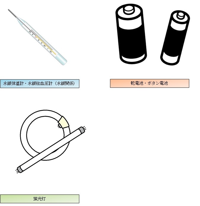 可燃ごみに混ぜないでください